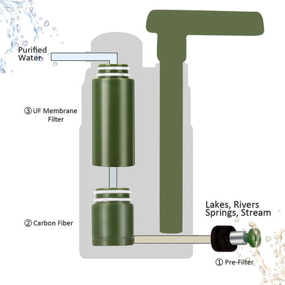 Outdoor Water Filter Filtration System Portable Purifier Emergency Survival Tool