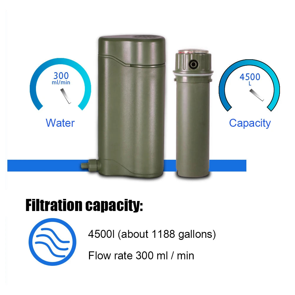 Outdoor Water Filter Filtration System Portable Purifier Emergency Survival Tool